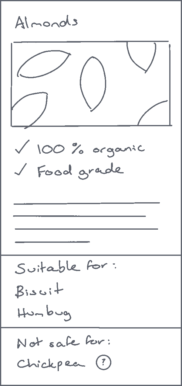 sketch of a screen with ingredient information