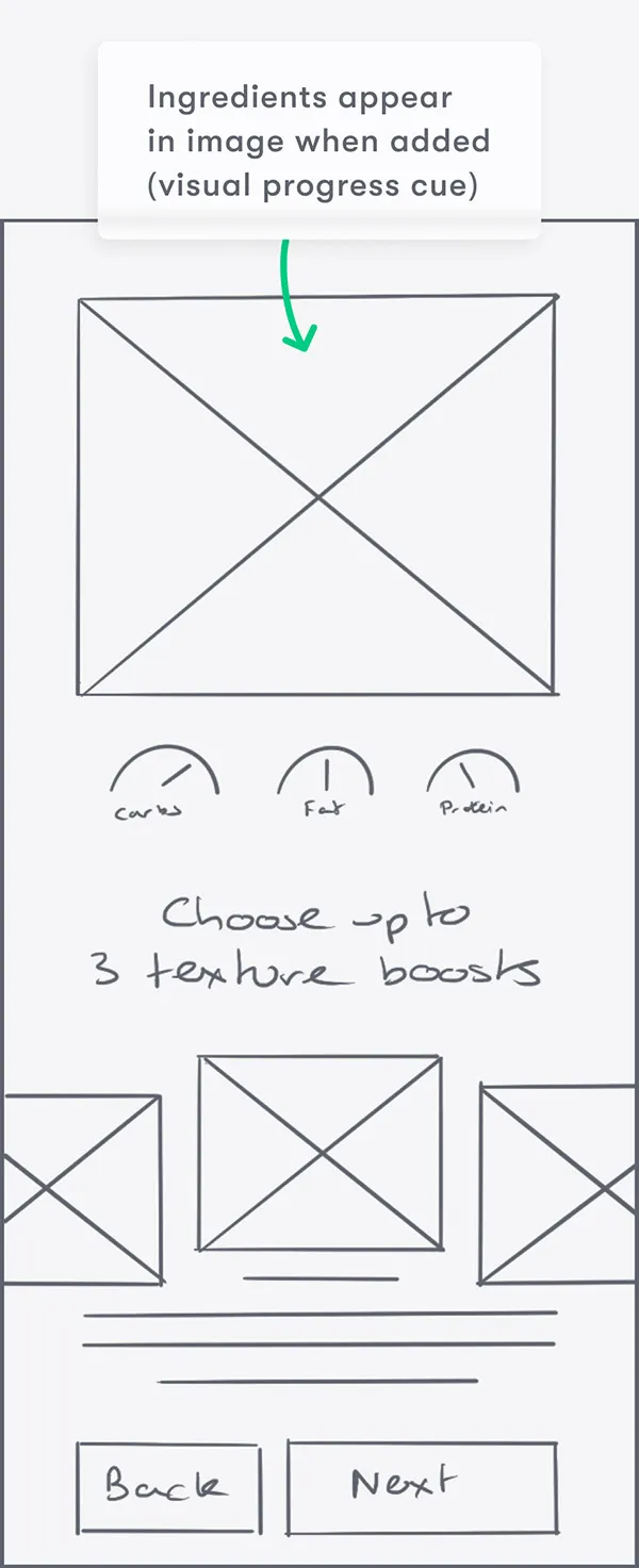 Sketched wireframes showing options for the ingredient choose screen with a large image of the mix