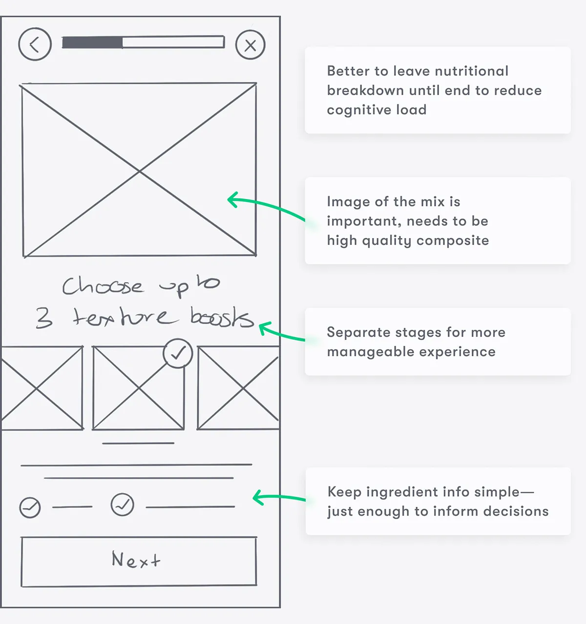 Sketched wireframes showing a mix creation screen with progress bar, large image and ingredient information